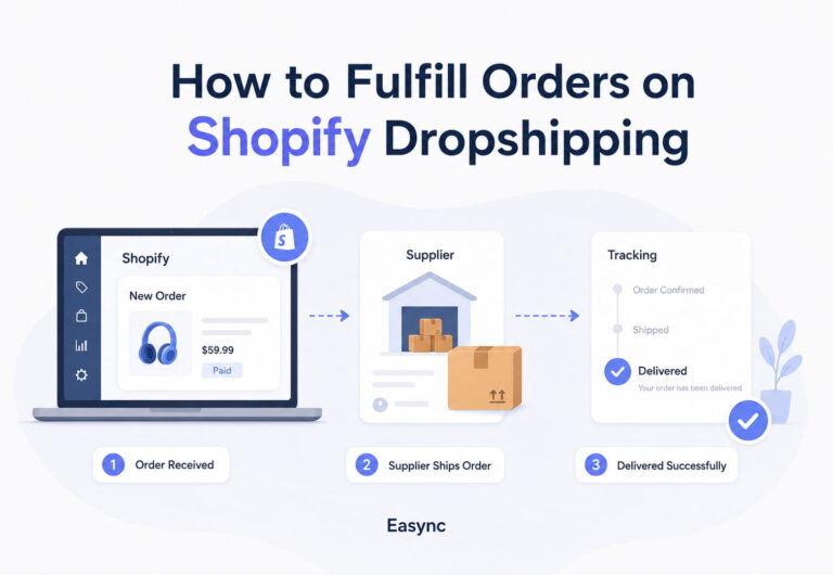 how to fulfill orders on shopify dropshipping