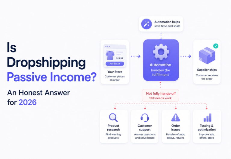 is dropshipping passive income